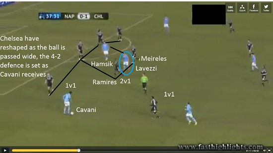 4-2-3-1 Napoli Chelsea 1