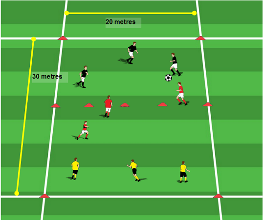 Philadelphia_3v3v3_Penetration_and_Defense-World_Class_Coaching_Article-Keith_Scarlett-Diagram_5-1