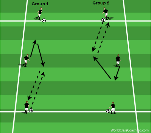 Technique_Triplets-World_Class_Coaching_Article-Keith_Scarlett-Diagram_8-2