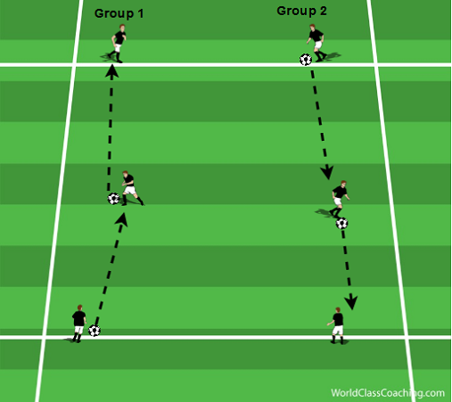 Technique_Triplets-World_Class_Coaching_Article-Keith_Scarlett-Diagram_8-3