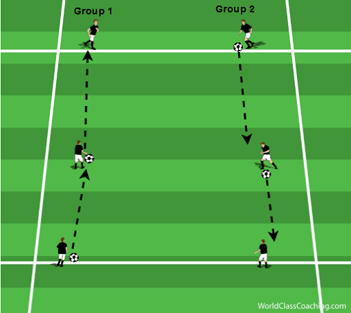 Technique_Triplets-World_Class_Coaching_Article-Keith_Scarlett-Diagram_8-4