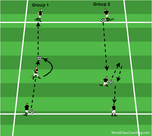 Technique_Triplets-World_Class_Coaching_Article-Keith_Scarlett-Diagram_8-5