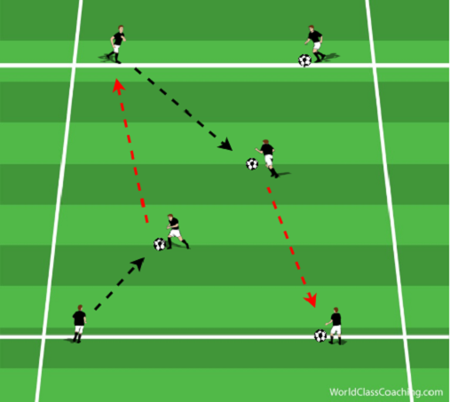 Technique_Triplets-World_Class_Coaching_Article-Keith_Scarlett-Diagram_8-8