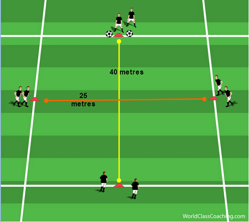 OP_Technical_Diamond-World_Class_Coaching_Article-Keith_Scarlett-Diagram_9-1